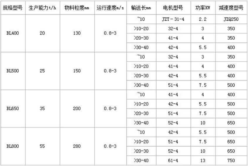 磷板機參數(shù)表